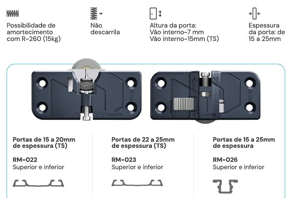 Sistema Porta Correr Ro-21m Roemb30070r (peça) 